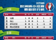 开云体育-包含乌克兰险胜法罗群岛，积分靠前欧洲杯资格赛的词条