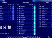 开云APP-巴黎圣日耳曼进攻猛烈，轻松取胜升至小组第一的简单介绍