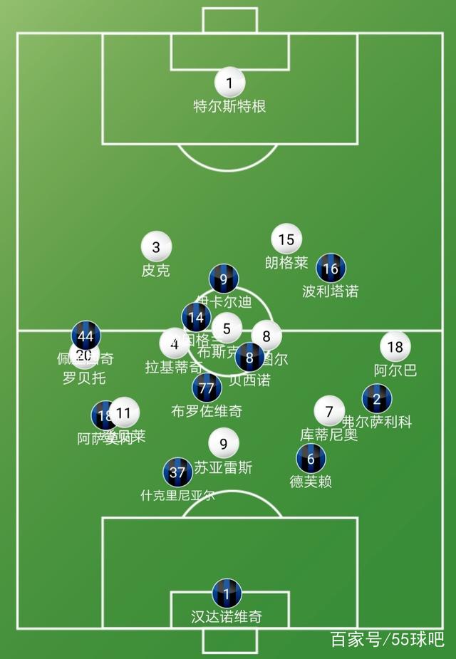 包含巴塞罗那遭遇平局,输掉榜首位置的词条 包含巴塞罗那遭遇平局,输掉榜首位置的词条