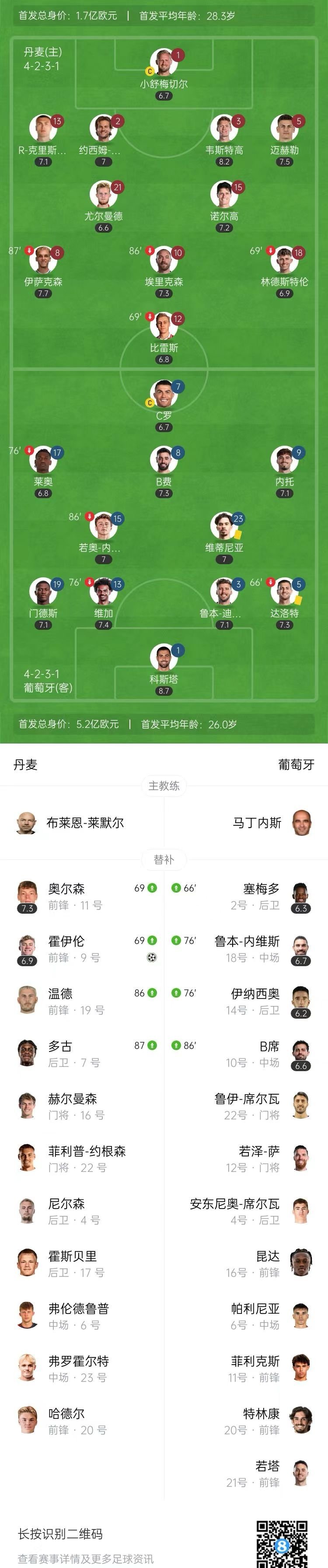 欧国联强队未能过关，晋级悬念