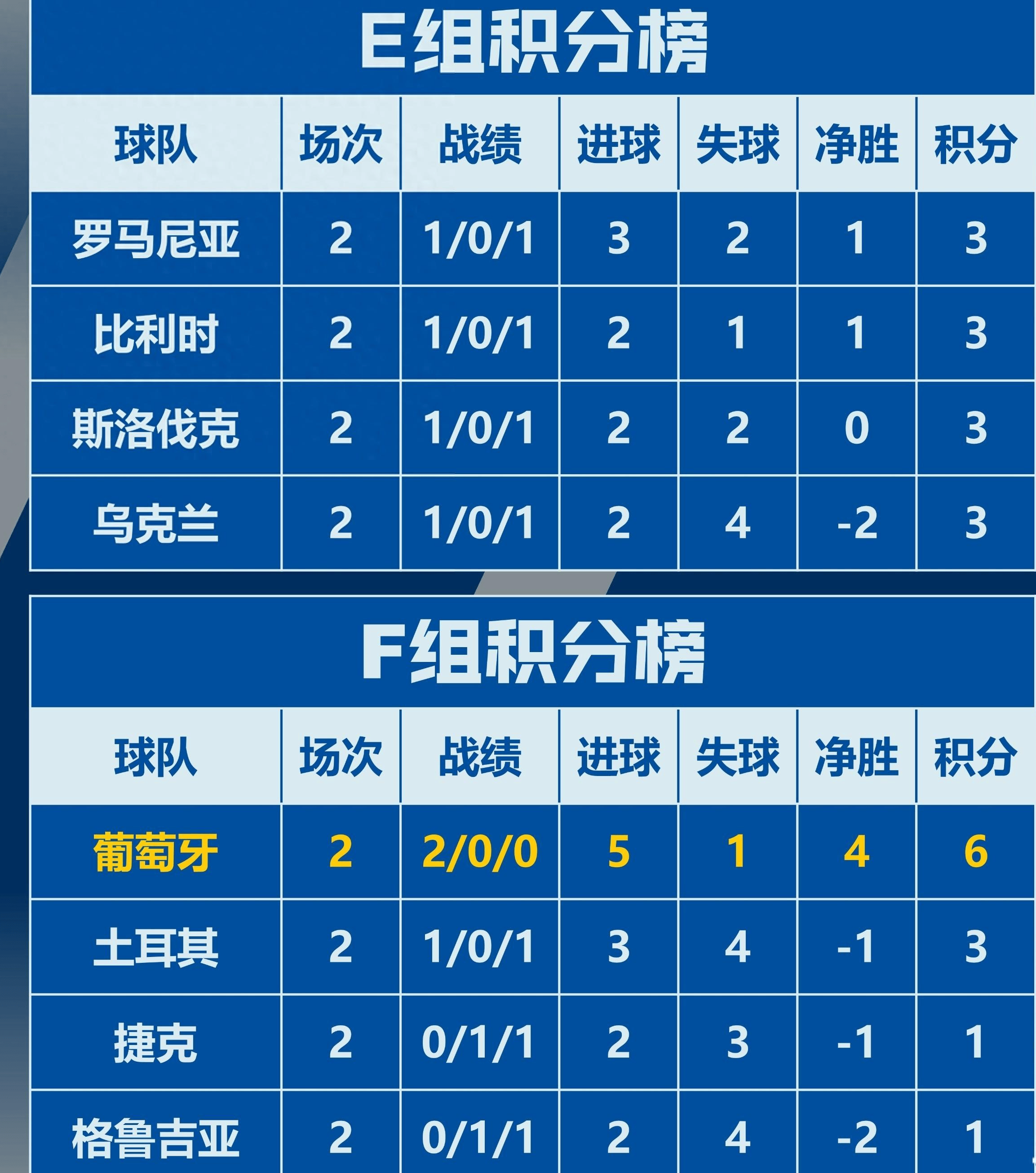 欧洲杯预选赛全面展现球员实力